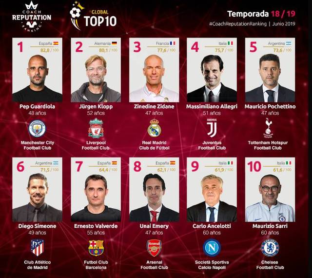 阿达尼：阿根廷并非世界杯夺冠最大热门；罗德里比佩德里重要（阿达尼：阿根廷非夺冠头号热门，罗德里比佩德里更关键）